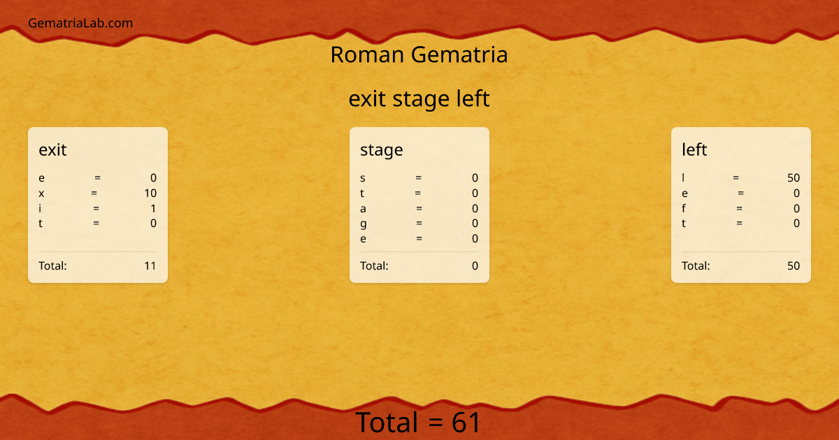 exit stage left in roman Gematria